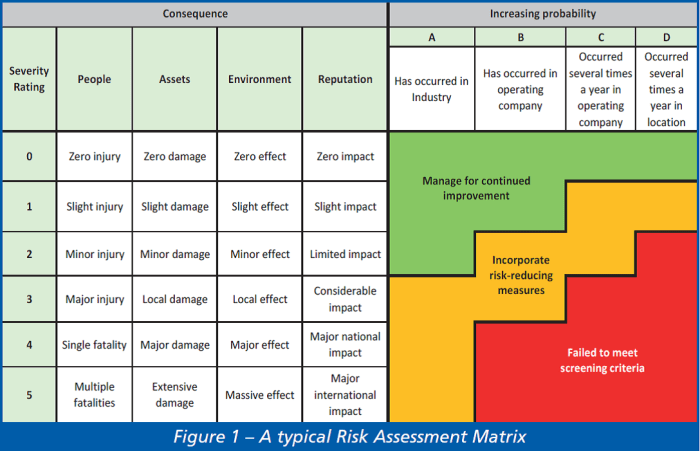 Risk matrix assessment compliance management workcover hazard word workplace swms docx classles democracy