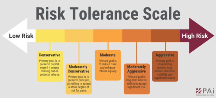 Tolerance gistmania investments