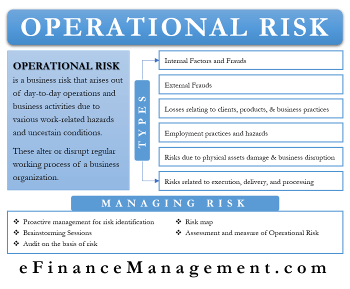 Operational risk assessment management presentation powerpoint ppt riskmanagement slideserve book