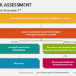 Assessment hazard characterization toxicity flowchart risks quantitative uncertainty guidance rags superfund toxic