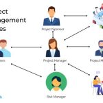 Risk project management risks examples example process bad good approach cycle life practices practice poor stages actual assessment lifecycle real
