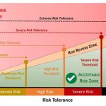 Project tolerance management tolerances plan level prince2 approvals example procedure template exception approval deviations