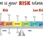 Risk tolerance calculator