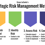 Framework maturity sedgwick