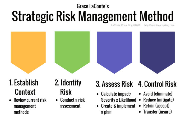 Framework maturity sedgwick